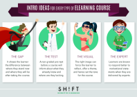 Rock Your eLearning Course Intros With These Ideas