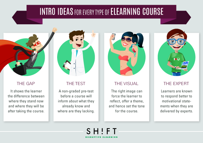 You are currently viewing Rock Your eLearning Course Intros With These Ideas