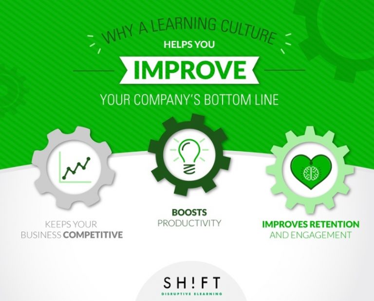 Read more about the article Why a Learning Culture Helps You Improve Your Company’s Bottom Line