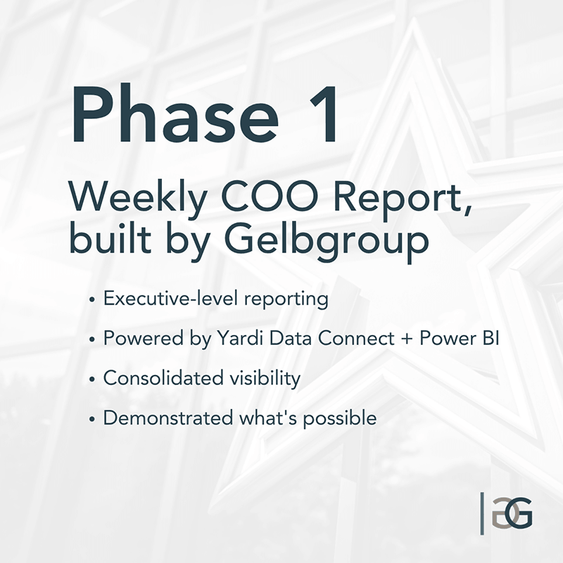 Phase 1, weekly COO Report, built by Gelbgroup Includes executive-level reporting Powered by Yardi Data Connect + Power BI, consolidated visibility, and demonstrated what's possible.